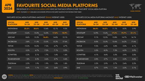 fiwfan+io|fiwfans.io Traffic Analytics, Ranking & Audience [May 2024] .